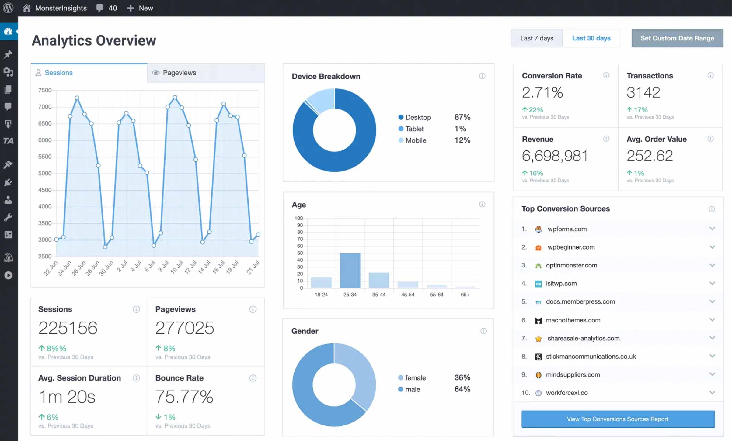 MonsterInsights Analytics